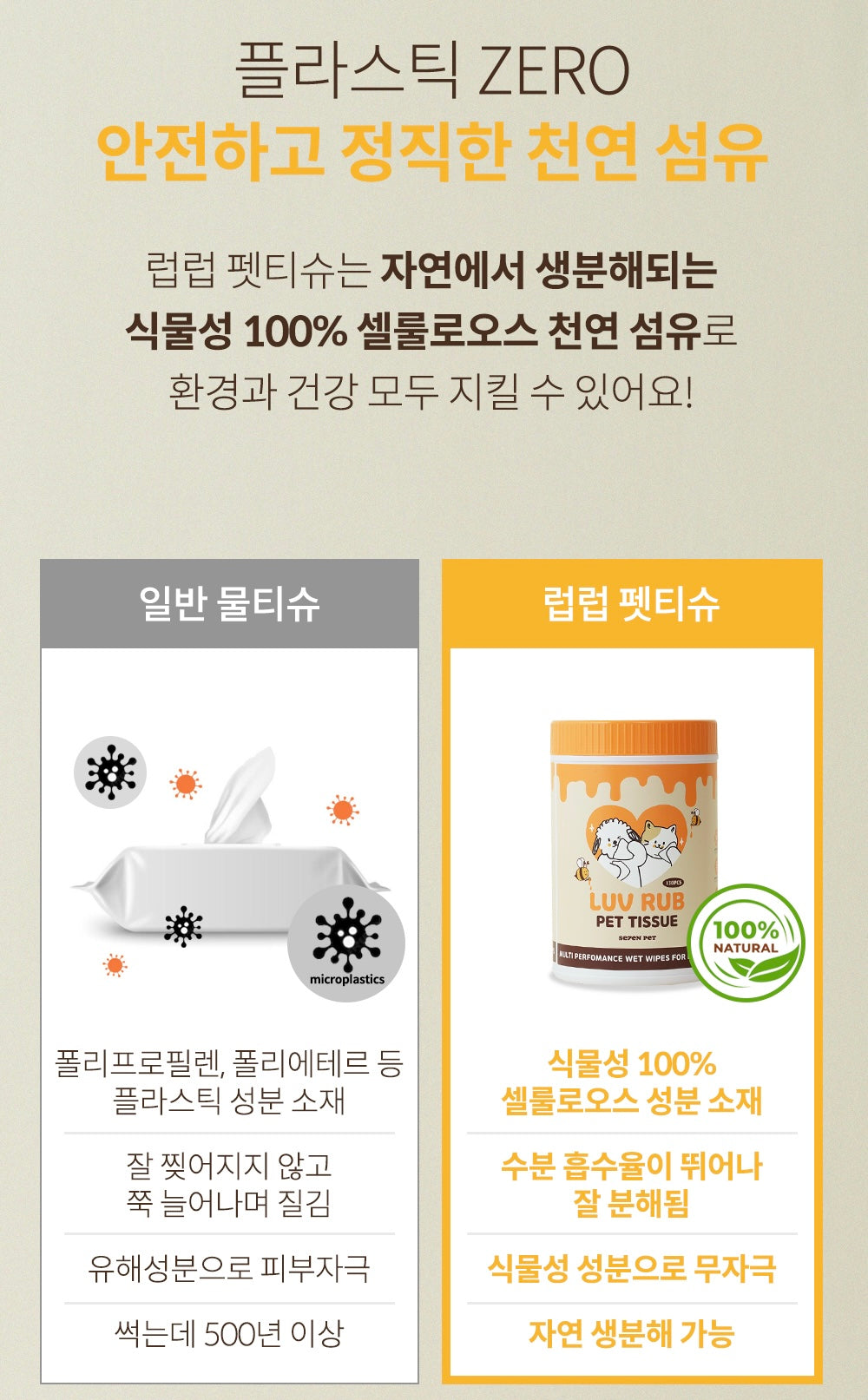 韩国SEVEN PET 蜂蜜养护配方宠物全身湿巾大桶装130抽(替换装可选) image 12