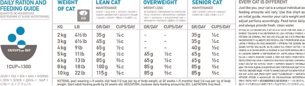 ORIJEN Six Fish Cat-5.4kg-2PackDealAvailable[渴望六种鱼干粮-5.4kg-2包有优惠] image 2