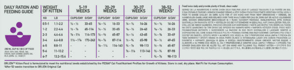 ORIJEN Kitten-1.8kg[渴望幼猫粮-1.8kg] image 2