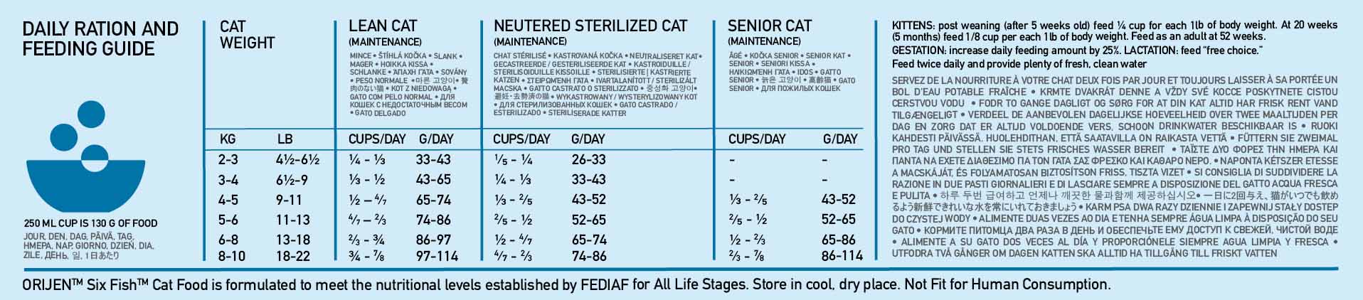ORIJEN Six Fish Cat-1.8kg[渴望六种鱼干粮-1.8kg] image 4