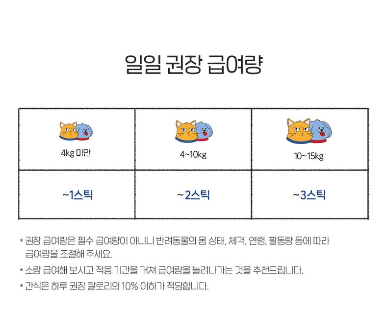 Pethroom Lactic Acid Goat Milk Meat Paste-For Sensitive Pets[韩国pethroom宠物猫狗营养低敏乳 image 6