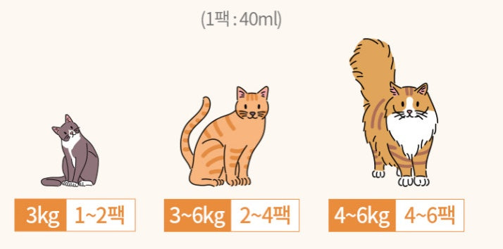 Dongwon-Nutri Drink:2Flavors[Dongwon-营养补水纯汤包:2种味道] image 6