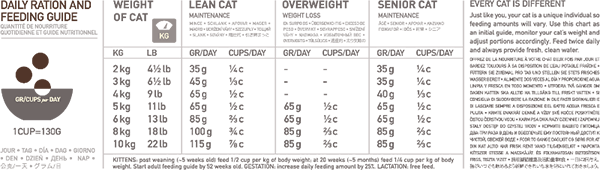 ORIJEN Regional Red Cat[渴望红肉配方猫粮] image 2