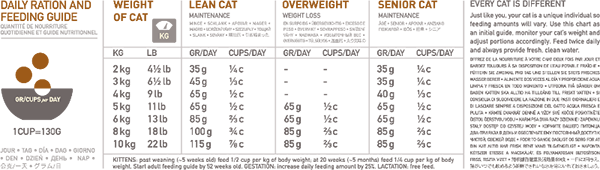 ORIJEN Original Cat-1.8kg[渴望全猫粮-1.8kg] image 2