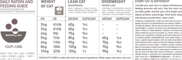 ORIJEN Fit Trim Cat-5.4kg-2PackDealAvailable[渴望低卡减肥粮-5.4kg-2包有优惠] image 2